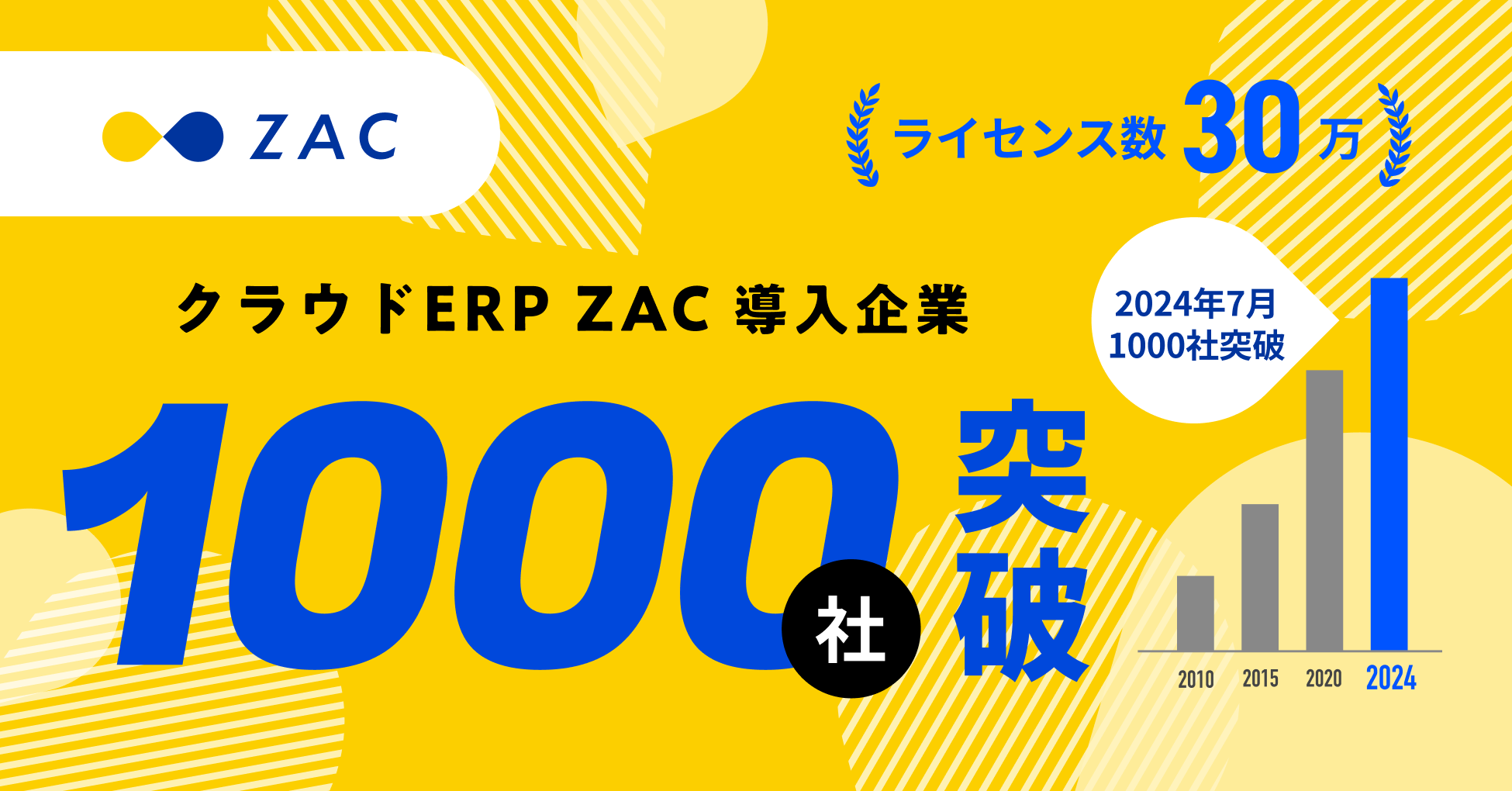 株式会社オロ、クラウド型ERP「ZAC」「ZAC Enterprise」導入社数が「1